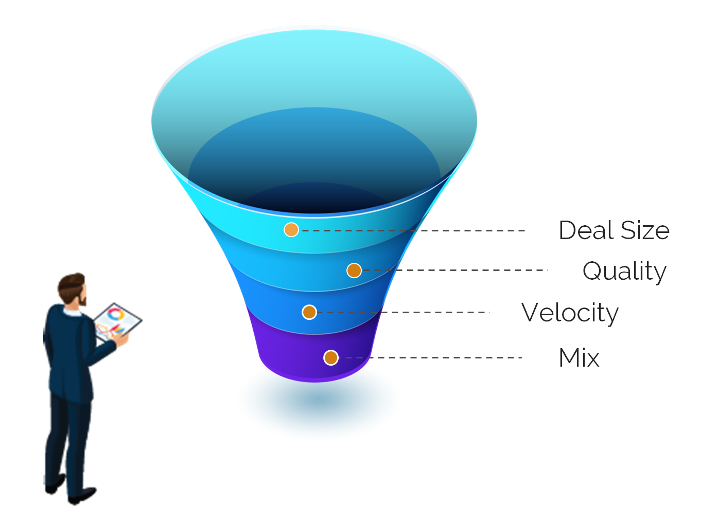  A man standing infront of a funnel displaying the qualities of a sales funnel.