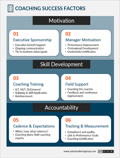 The 6 Keys for Successful Coaching in Organizations