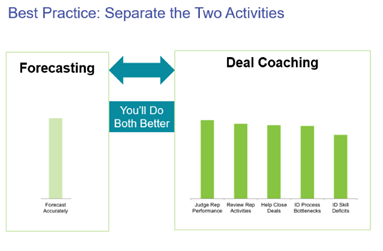 Two graphs, one showing the impact of orienting your coaching to forecasting, the other shows the impact of focusing on deal coaching.