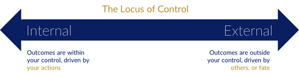 A graphic showing The Locus of Control