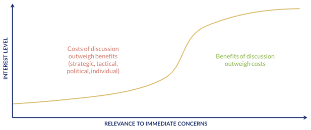 11 High-Impact Sales Activities For 2023