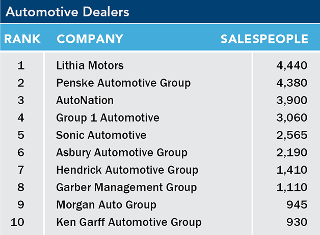 List of the 2023 top 10 largest automotive dealers sales forces